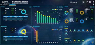 赋能智慧能源 建设泛在电力物联网的技术探索与实践