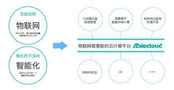 AbleCloud荣获“未来科技企业奖”，以物联网技术研发拥抱智能化未来