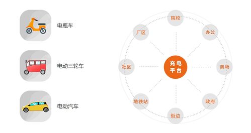 云智充 以物联网技术赋能智慧充电，引领绿色能源新时代