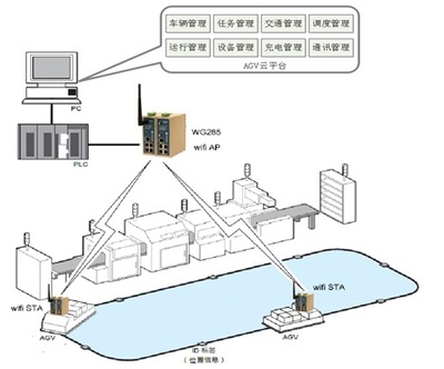 钢铁企业如何利用物联网技术推进智能制造 研发与实践路径